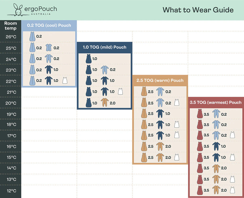 ERGOPOUCH Hálózsák organikus pamut Jersey 3-12hó 6-10kg 2,5tog - Lullaby