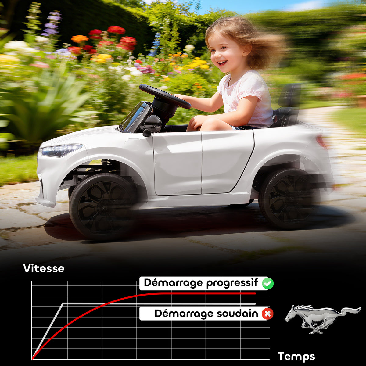 Ford Mustang Mach-E licencelt elektromos kisautó, 12 V – fehér